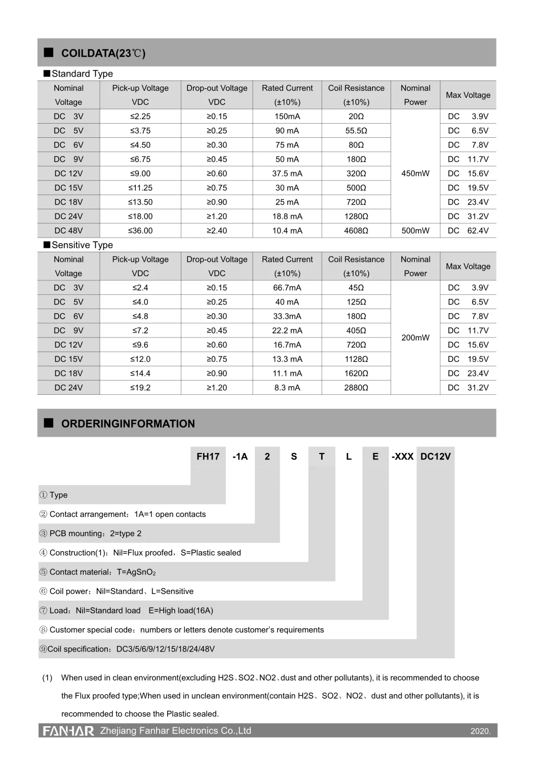 10A 16A Capability with Sensitive for Home Appliance Smart Home